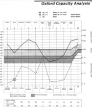 FREE INTELLIGENCE AND PERSONALITY TESTING