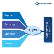 Compliancequest
